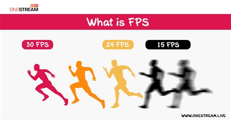 how fast is 60 fps